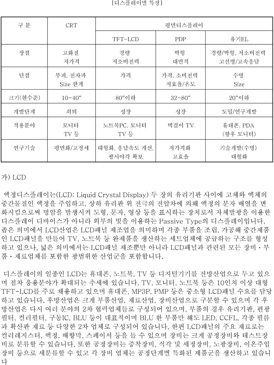 전극의 전압차에 의해 액정의 분자 배열을 변 화시킴으로써 명암을 발생시켜 도형, 문자, 영상 등을 표시하는 장치로서 자체발광을 이용한 디스플레이 디바이스가 아니라 외부의 빛을 이용하는 Passive Type의 디스플레이입니다.