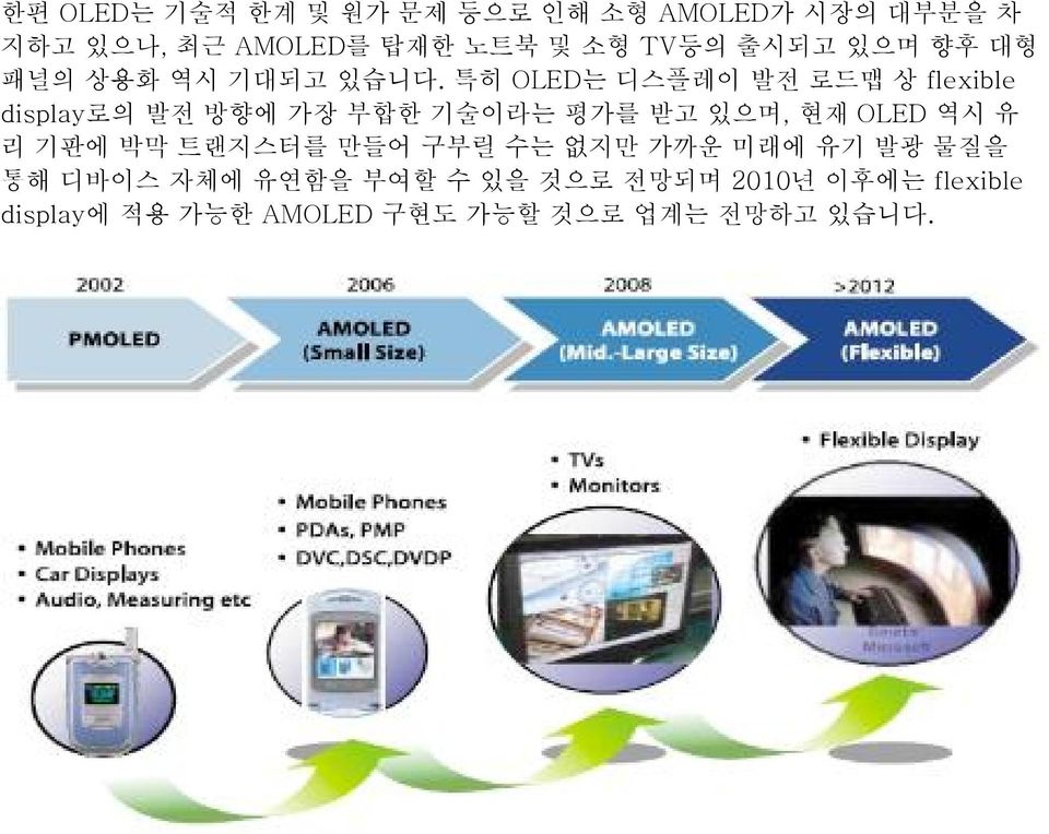 특히 OLED는 디스플레이 발전 로드맵 상 flexible display로의 발전 방향에 가장 부합한 기술이라는 평가를 받고 있으며, 현재 OLED 역시 유 리