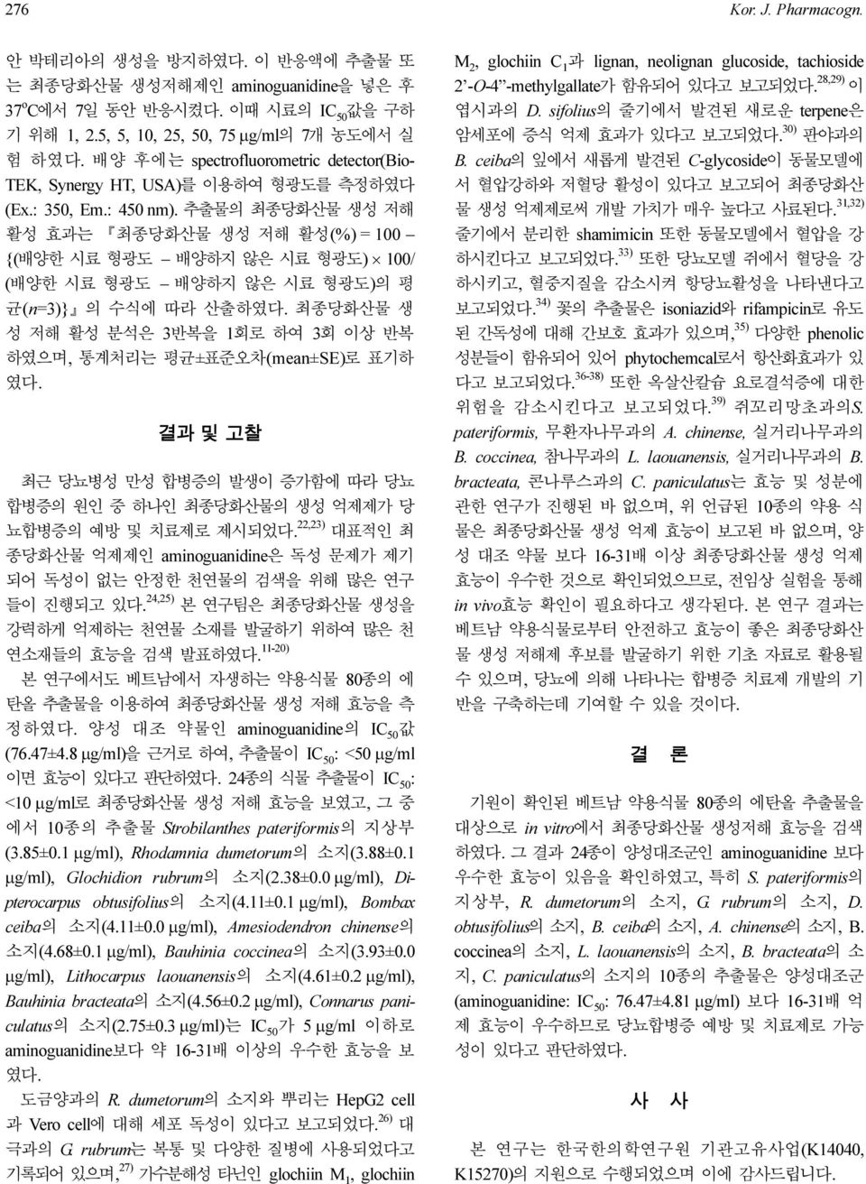 추출물의 최종당화산물 생성 저해 활성 효과는 최종당화산물 생성 저해 활성(%) = 0 {(배양한 시료 형광도 배양하지 않은 시료 형광도) 0/ (배양한 시료 형광도 배양하지 않은 시료 형광도)의 평 균(n=3)} 의 수식에 따라 산출하였다.