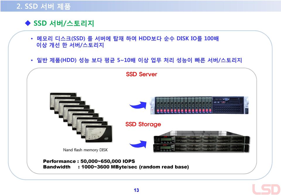서버/스토리지 SSD Server SSD Storage Nand flash memory DISK Performance :