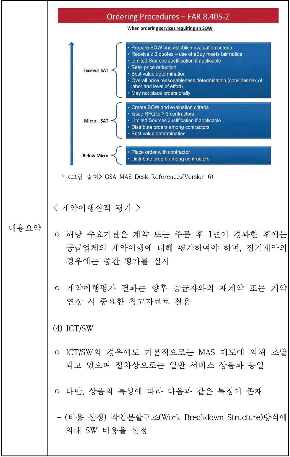 중요한 참고자료로 활용 (4) ICT/SW ㅇ ICT/SW의 경우에도 기본적으로는 MAS 제도에 의해 조달 되고 있으며 절차상으로는 일반 서비스 상품과 동일