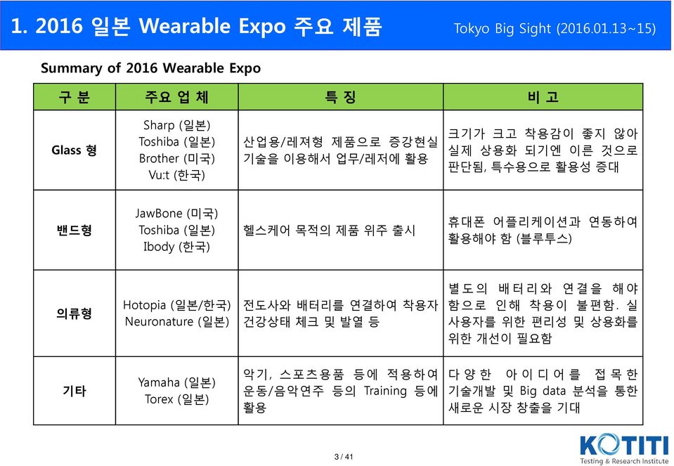 .01.13~15) Summary of 2016 Wearable Expo 구 분 주요 업 체 특 징 비 고 Glass 형 Sharp (일본) Toshiba (일본) Brother (미국) Vu:t (한국) 산업용/레져형 제품으로 증강현실 기술을 이용해서 업무/레저에 활용 크기가