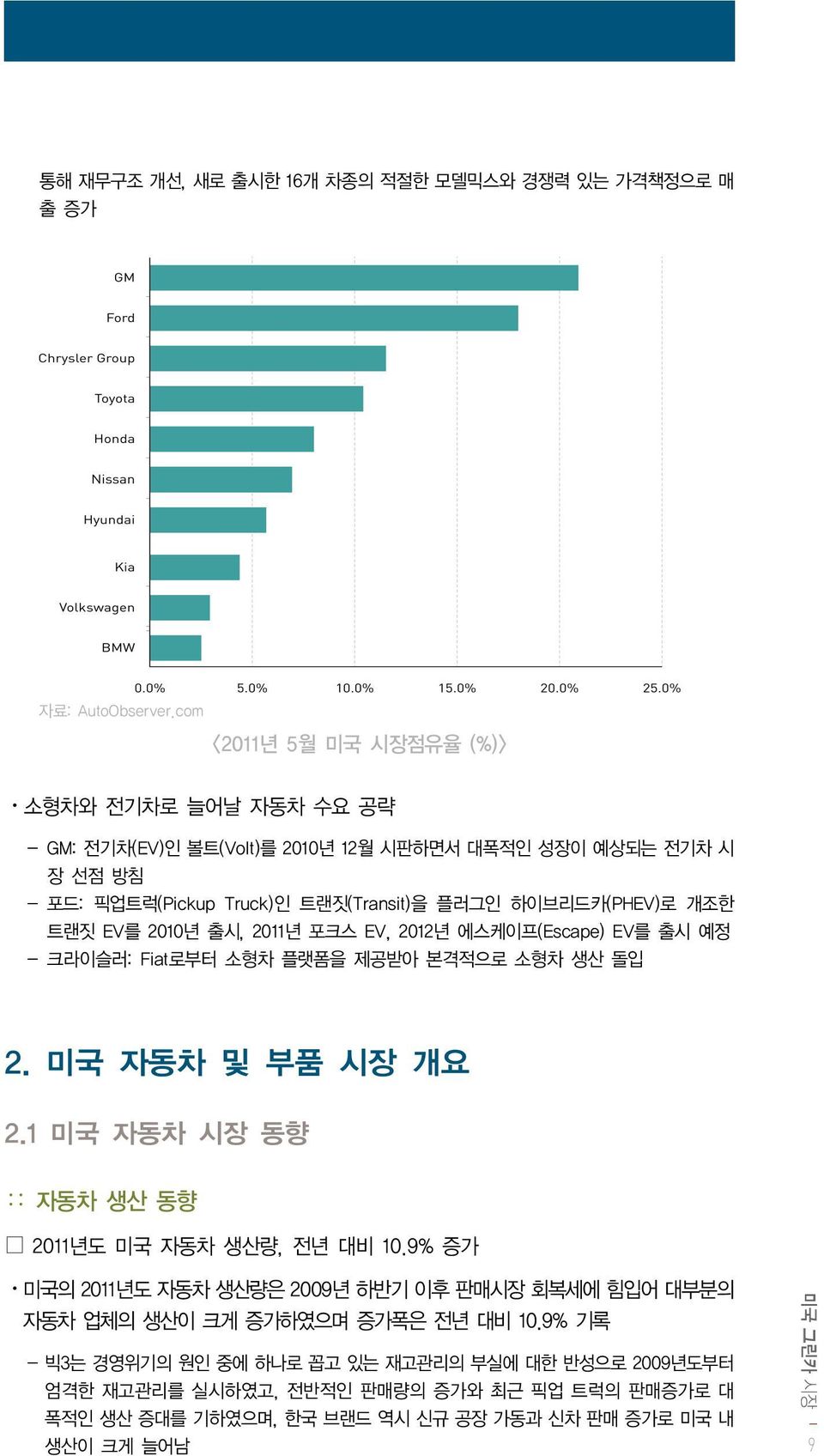 하이브리드카(PHEV)로 개조한 트랜짓 EV를 2010년 출시, 2011년 포크스 EV, 2012년 에스케이프(Escape) EV를 출시 예정 - 크라이슬러: Fiat로부터 소형차 플랫폼을 제공받아 본격적으로 소형차 생산 돌입 2. 미국 자동차 및 부품 시장 개요 2.