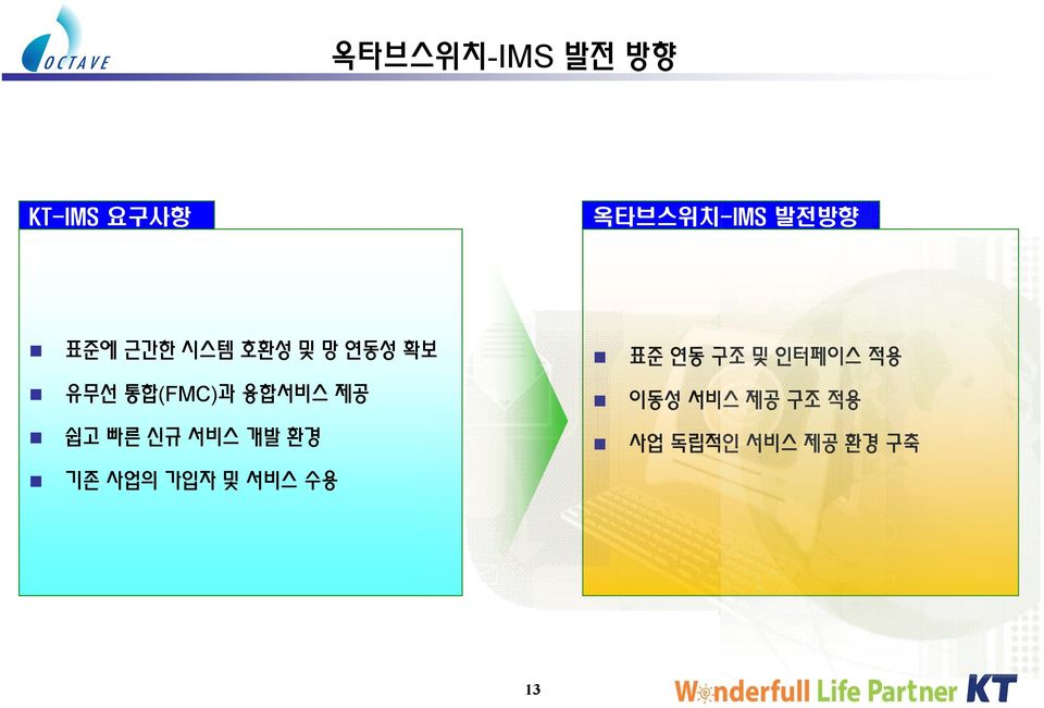 빠른 신규 서비스 개발 환경 기존 사업의 가입자 및 서비스 수용 표준 연동 구조 및