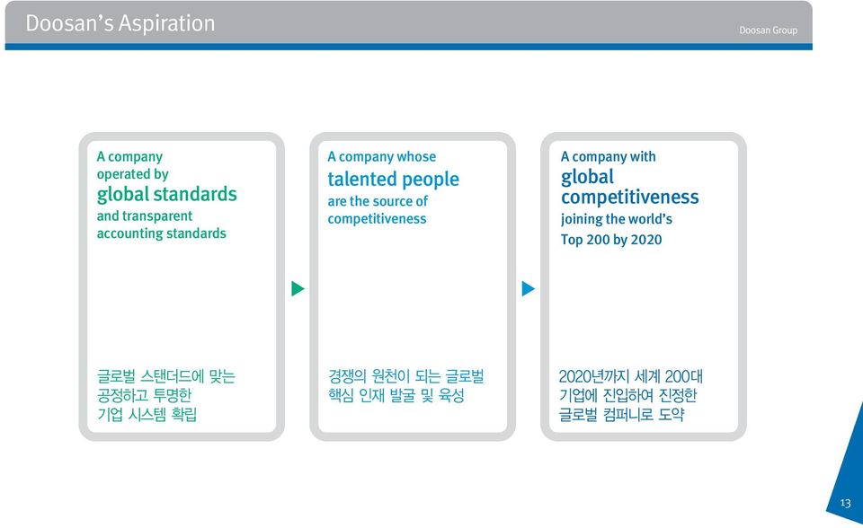 talented people are the source of competitiveness A company