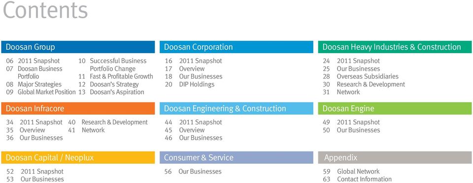 20 DIP Holdings Doosan Engineering & Construction 44 2011 Snapshot 45 Overview 46 Our Businesses Doosan Heavy Industries & Construction 24 2011 Snapshot 25 Our Businesses 28 Overseas Subsidiaries 30