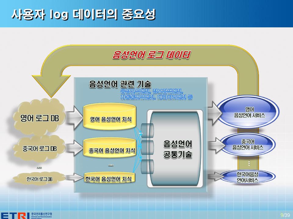 중요성 T