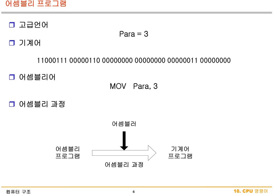 00000000 r 어셈블리어 MOV Para, 3 r 어셈블리 과정