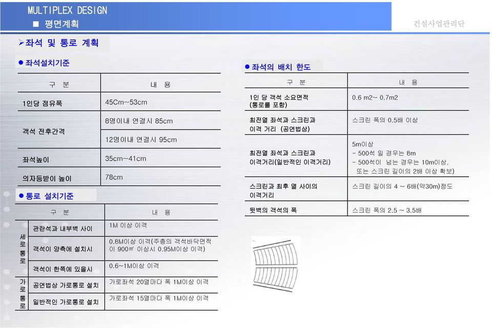 열 사이의 이격거리 스크린 폭의 0.