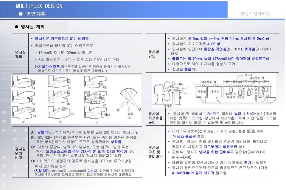6m(눈높이)에서의 시선 윗쪽이 스크린 상단에서 30cm올라가며 시선 밑은 스크린 위치의 바닥이 보일 수 있도록 창 높이를 고려 영사실 위치 비교 A: 일반적임. 객석 뒤쪽,즉 1층 뒷부분 또는 2층 이상의 발코니 뒷 B: B2, B3는 (객석의 뒤쪽부분 천장, 또는 중앙에 가까운 천장에 두는 형식) 화면의 변형이 크므로 영화관에는 부적합.