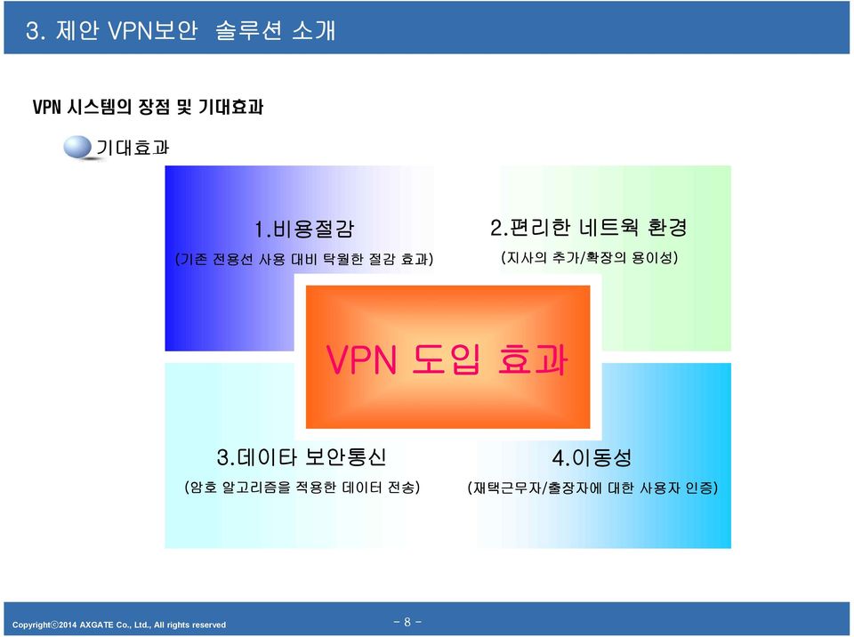 편리한 네트웍 환경 (지사의 추가/확장의 용이성) VPN 도입 효과 3.