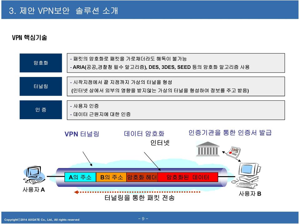 받지않는 가상의 터널을 형성하여 정보를 주고 받음) 인 증 - 사용자 인증 - 데이터 근원지에 대한 인증 VPN 터널링 데이터 암호화