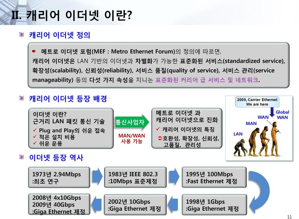 품질(quality of service), 서비스 관리(service manageability) 등의 다섯 가지 속성을 지니는 표준화된 커리어 급 서비스 및 네트워크. 캐리어 이더넷 등장 배경 2009, Carrier Ethernet We are here 이더넷 이란?