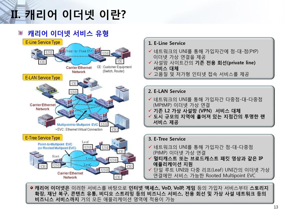 Virtual Connection E-Tree Service Type Point-to-Multipoint EVC (or Rooted Multipoint EVC) Carrier Ethernet Network 2.