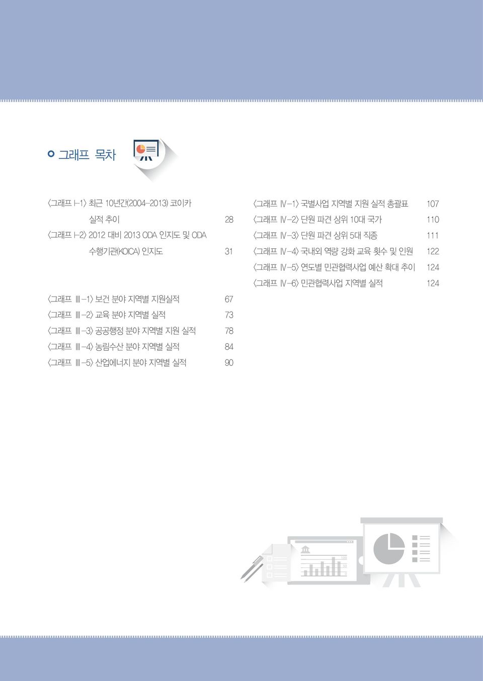 실적h h h h h h h h h h 78 h h <그래프 Ⅲ-4> 농림수산 분야 지역별 실적h h h h h h h h h h h h h h h h84 h h h <그래프 Ⅲ-5> 산업에너지 분야 지역별 실적h h h h h h h h h h h h h h90 h h <그래프 Ⅳ-1> 국별사업 지역별 지원 실적 총괄표h h h h h h h107