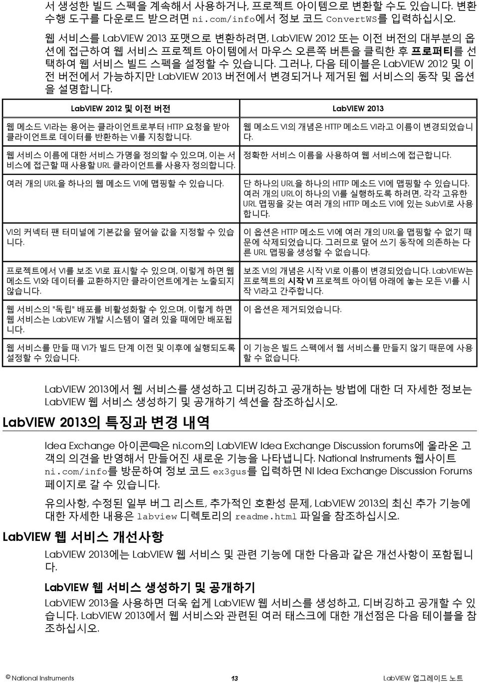 그러나, 다음 테이블은 LabVIEW 2012 및 이 전 버전에서 가능하지만 LabVIEW 2013 버전에서 변경되거나 제거된 웹 서비스의 동작 및 옵션 을 설명합니다. LabVIEW 2012 및 이전 버전 웹 메소드 VI라는 용어는 클라이언트로부터 HTTP 요청을 받아 클라이언트로 데이터를 반환하는 VI를 지칭합니다.