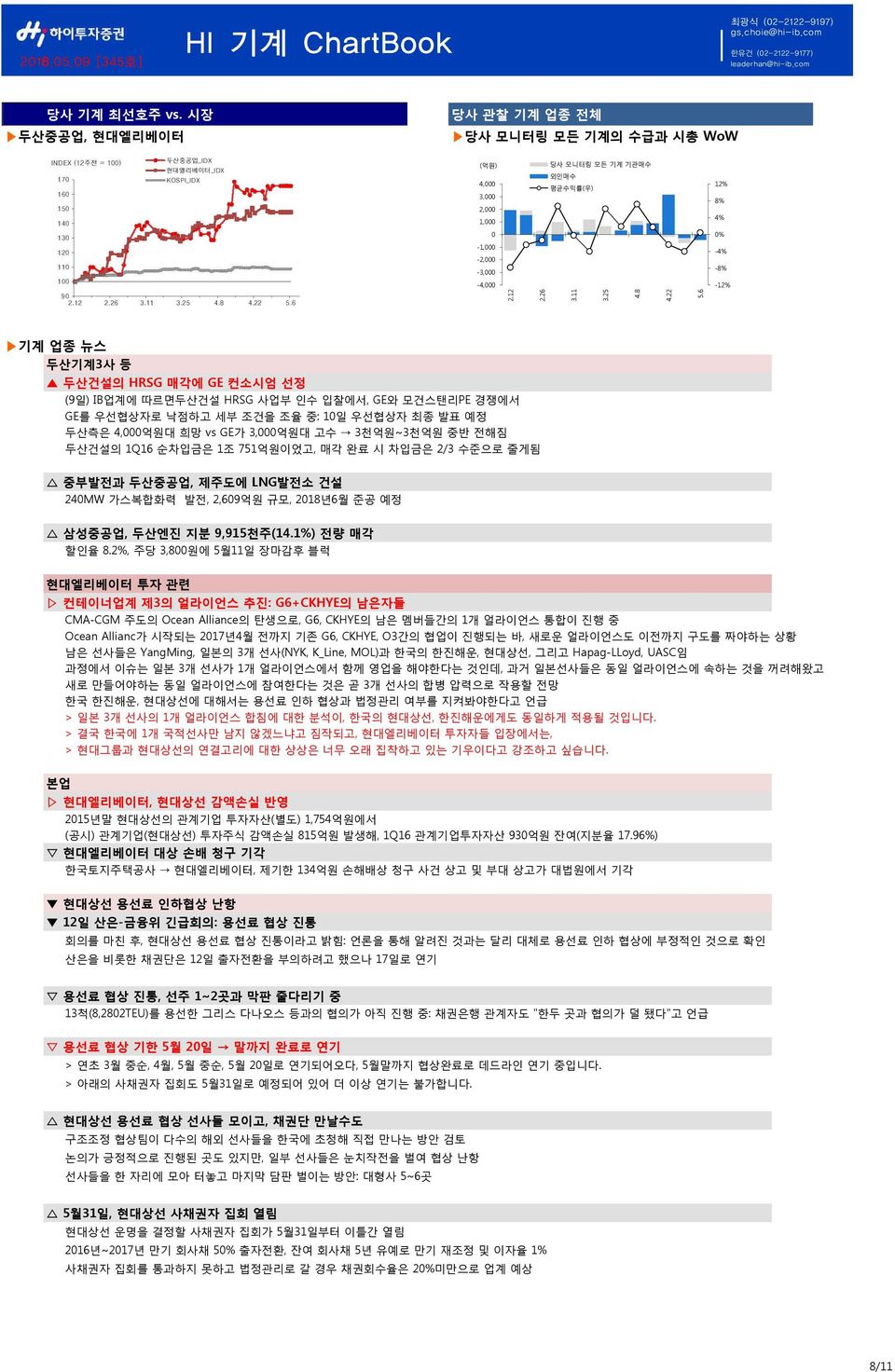 두산기계3사 등 두산건설의 HRSG 매각에 GE 컨소시엄 선정 (9일) IB업계에 따르면두산건설 HRSG 사업부 인수 입찰에서, GE와 모건스탠리PE 경쟁에서 GE를 우선협상자로 낙점하고 세부 조건을 조율 중: 1일 우선협상자 최종 발표 예정 두산측은 4,억원대 희망 vs GE가 3,억원대 고수 3천억원~3천억원 중반 전해짐 두산건설의 1Q16 순차입금은