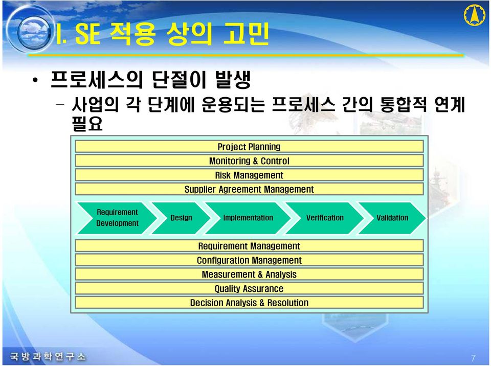 Development Design Implementation Verification Validation Requirement Management