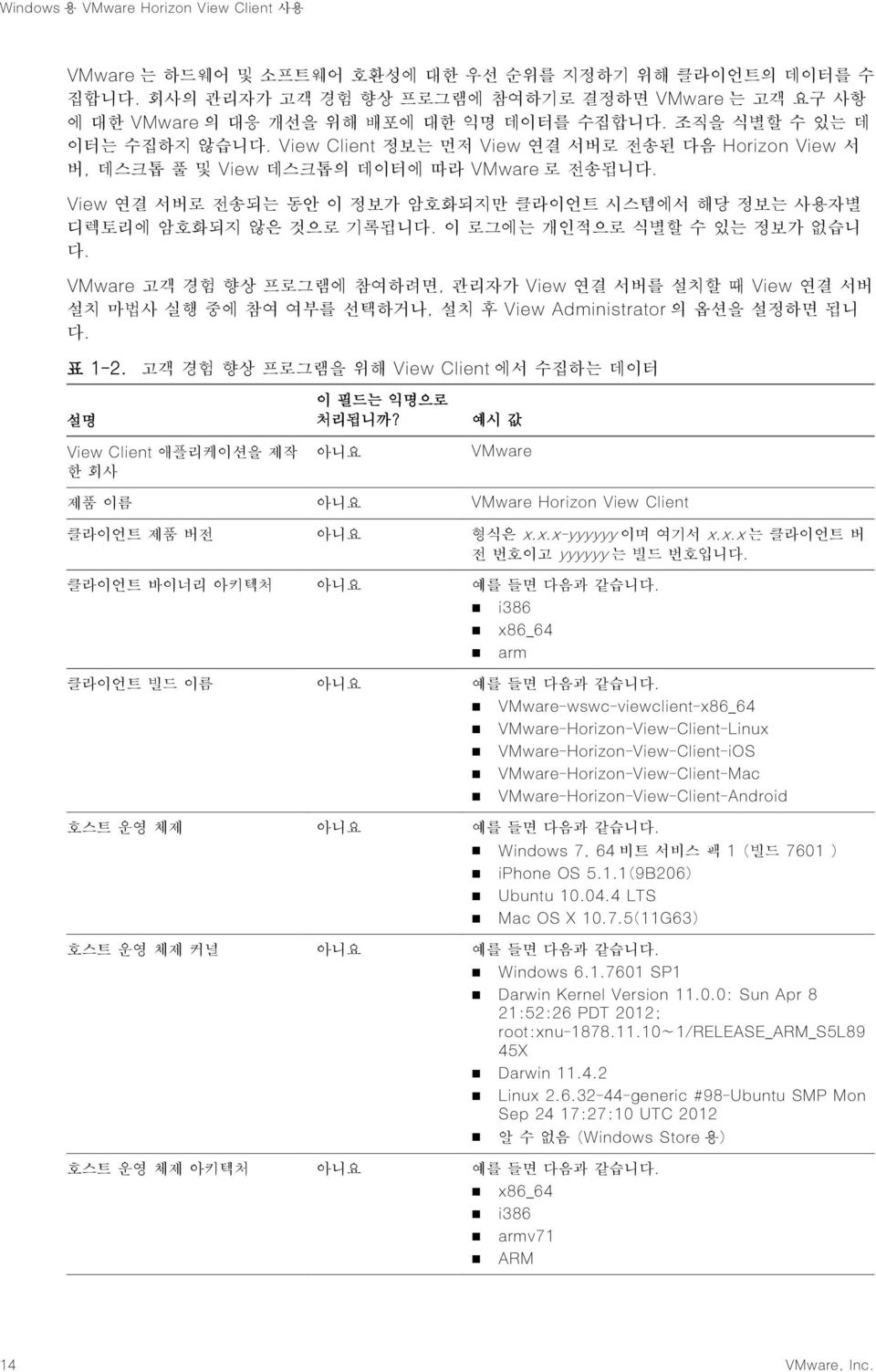 이 로그에는 개인적으로 식별할 수 있는 정보가 없습니 다. VMware 고객 경험 향상 프로그램에 참여하려면, 관리자가 View 연결 서버를 설치할 때 View 연결 서버 설치 마법사 실행 중에 참여 여부를 선택하거나, 설치 후 View Administrator 의 옵션을 설정하면 됩니 다. 표 1-2.