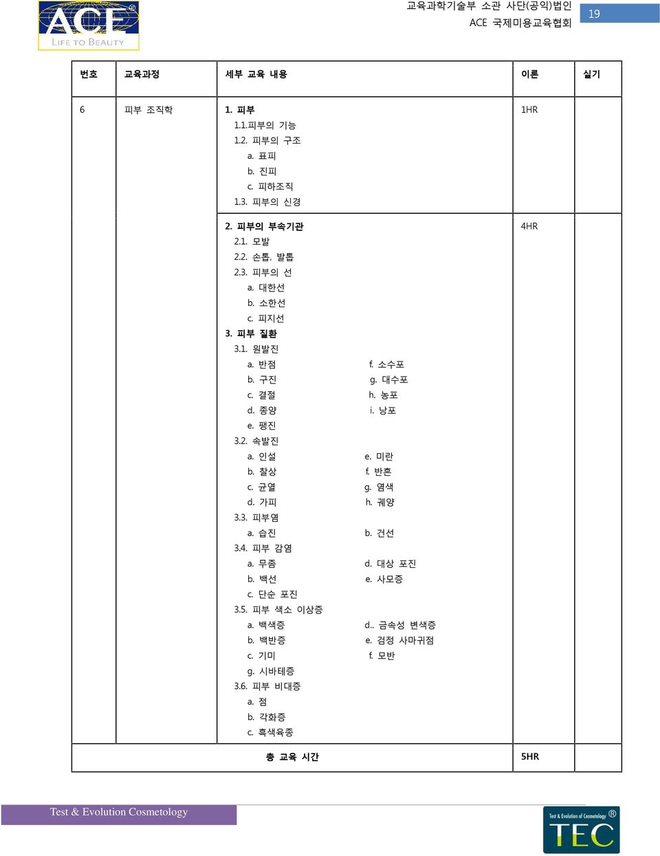 미란 b. 찰상 f. 반흔 c. 균열 g. 염색 d. 가피 h. 궤양 3.3. 피부염 a. 습진 b. 건선 3.4. 피부 감염 a. 무좀 d. 대상 포진 b. 백선 e. 사모증 c. 단순 포진 3.5.