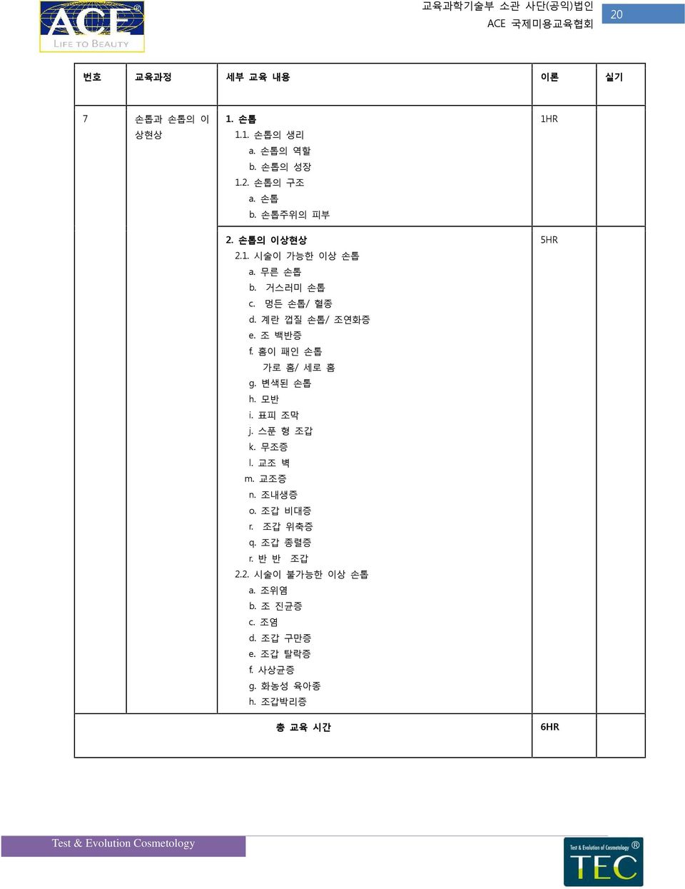 홈이 패인 손톱 가로 홈/ 세로 홈 g. 변색된 손톱 h. 모반 i. 표피 조막 j. 스푼 형 조갑 k. 무조증 l. 교조 벽 m. 교조증 n. 조내생증 o. 조갑 비대증 r. 조갑 위축증 q.