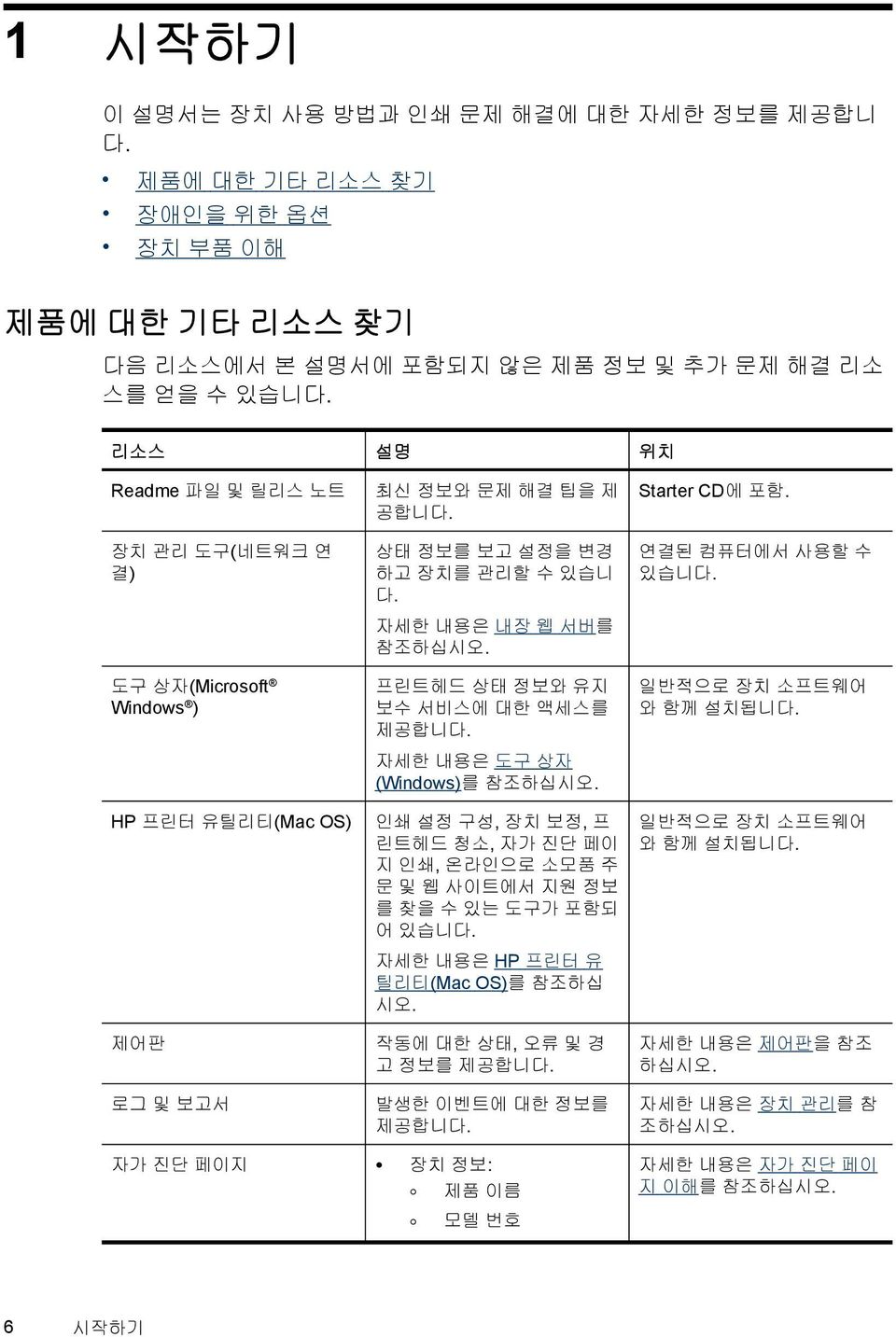 프린트헤드 상태 정보와 유지 보수 서비스에 대한 액세스를 제공합니다. 자세한 내용은 도구 상자 (Windows)를 참조하십시오. 인쇄 설정 구성, 장치 보정, 프 린트헤드 청소, 자가 진단 페이 지 인쇄, 온라인으로 소모품 주 문 및 웹 사이트에서 지원 정보 를 찾을 수 있는 도구가 포함되 어 있습니다.