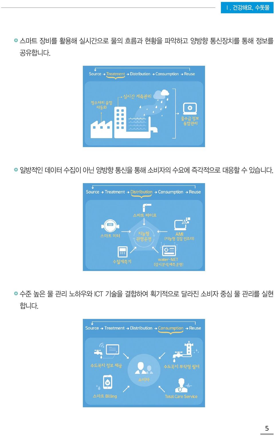 일방적인 데이터 수집이 아닌 양방향 통신을 통해 소비자의 수요에 즉각적으로 대응할