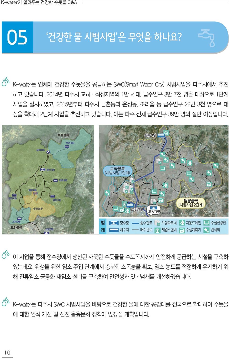 이는 파주 전체 급수인구 39만 명의 절반 이상입니다. 이 사업을 통해 정수장에서 생산된 깨끗한 수돗물을 수도꼭지까지 안전하게 공급하는 시설을 구축하 였는데요.