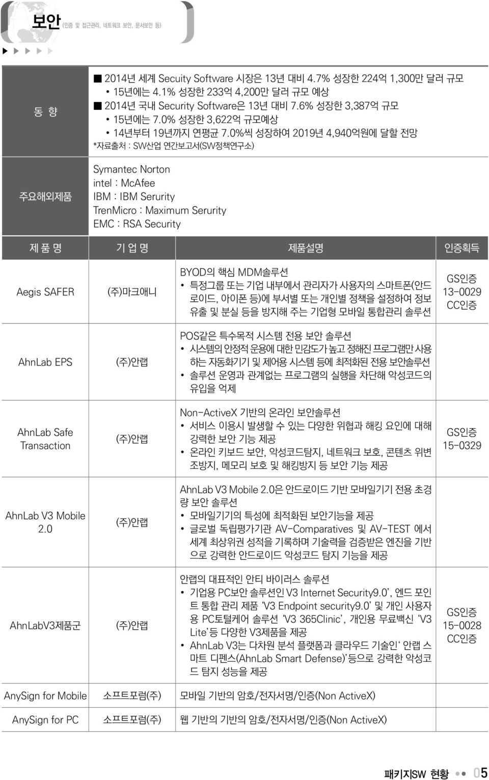 Safetransactionsvc ahnlab safe transaction service