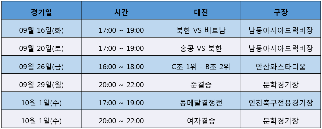 NK포커스 [인천아시안게임] 2014.9.15. 북한 여자축구 예선 경기 시작 오 늘(16일) 오후 5시부터 여자 축구 C조 예선 북한 대 베트남의 경기가 남동아시아드럭비경기장에 서 열릴 예정이다.