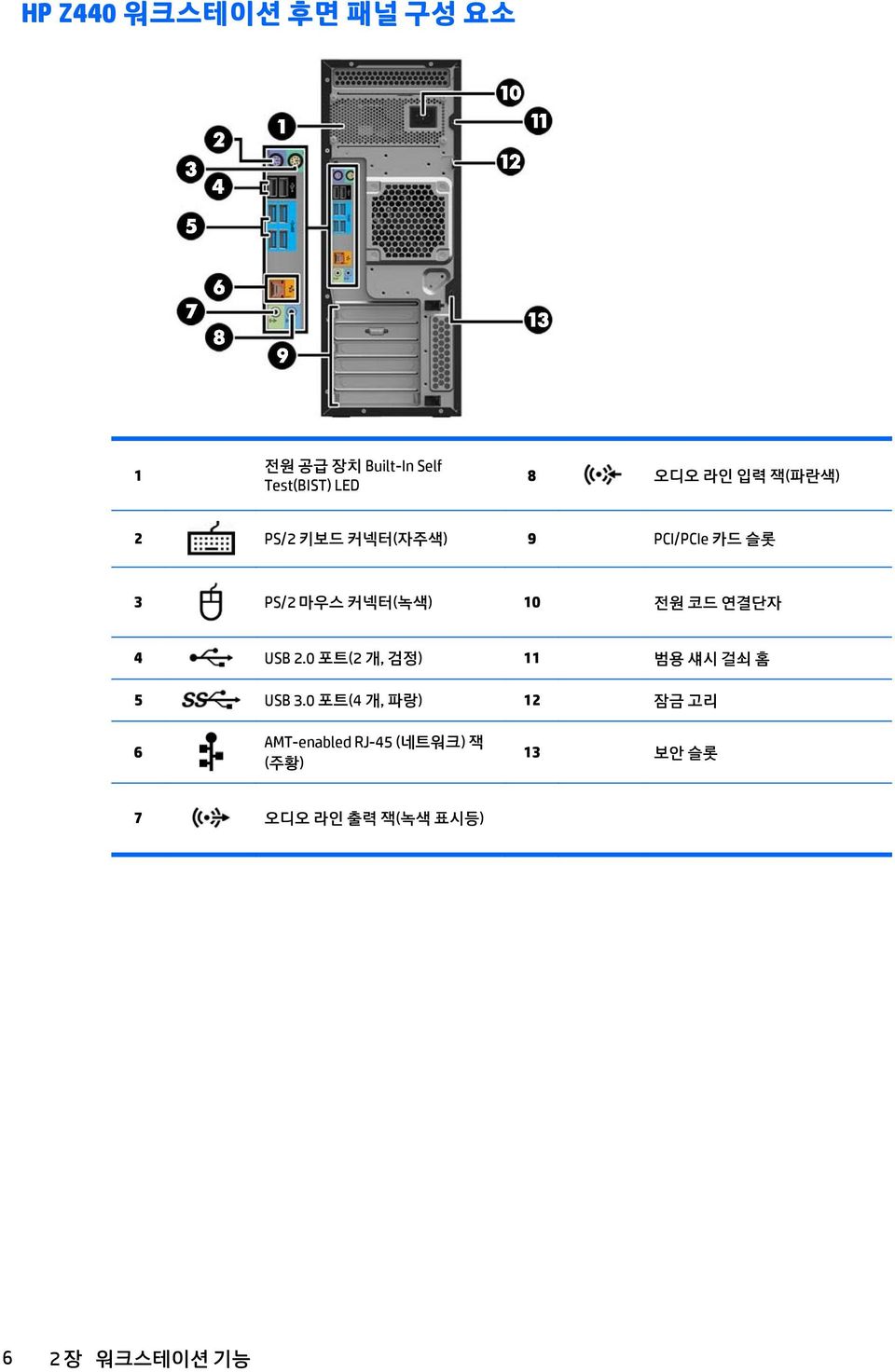 연결단자 4 USB 2.0 포트(2 개, 검정) 11 범용 섀시 걸쇠 홈 5 USB 3.