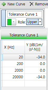 작성 - New curve New curve 를 클릭하면 기본 창이 나타나고, 색 상 및 curve name 을 입력 할 수 있으며, Role ( Upper/ Lower, None) 을 선택 할 수 있다. Role 의 upper / lower 는 Title / Legend 에서 tolerance 정보로 활용 할 수 있다.