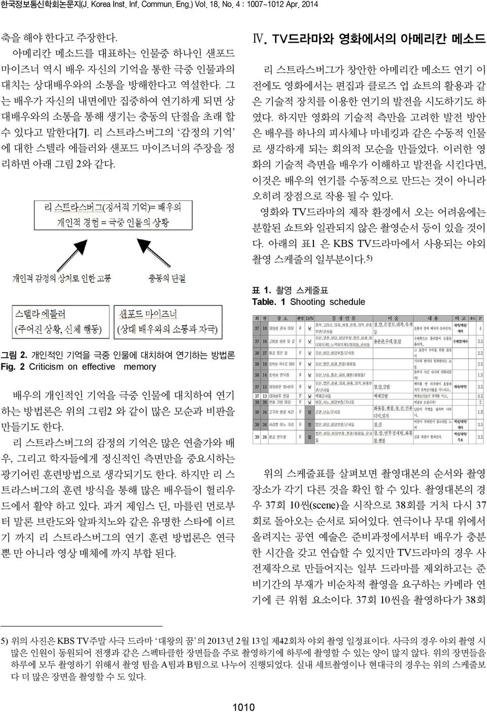 TV드라마와 영화에서의 아메리칸 메소드 리 스트라스버그가 창안한 아메리칸 메소드 연기 이 전에도 영화에서는 편집과 클로즈 업 쇼트의 활용과 같 은 기술적 장치를 이용한 연기의 발전을 시도하기도 하 였다. 하지만 영화의 기술적 측만을 고려한 발전 방안 은 배우를 하나의 피사체나 마네킹과 같은 수동적 인물 로 생각하게 되는 회의적 모순을 만들었다.