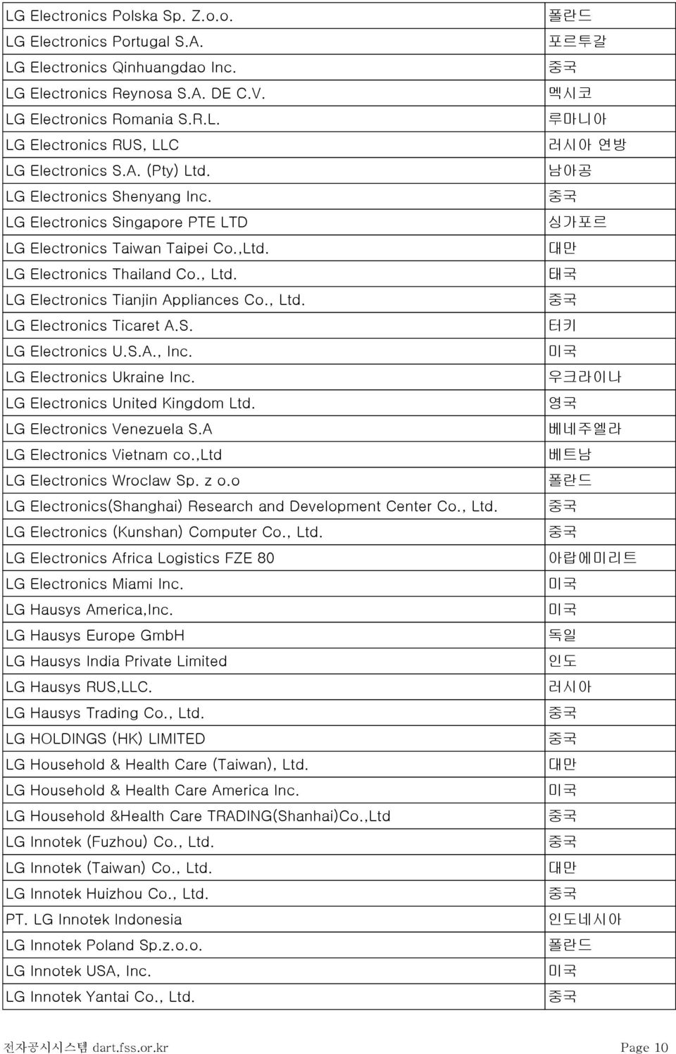 S. LG Electronics U.S.A., Inc. LG Electronics Ukraine Inc. LG Electronics United Kingdom Ltd. LG Electronics Venezuela S.A LG Electronics Vietnam co.,ltd LG Electronics Wroclaw Sp. z o.