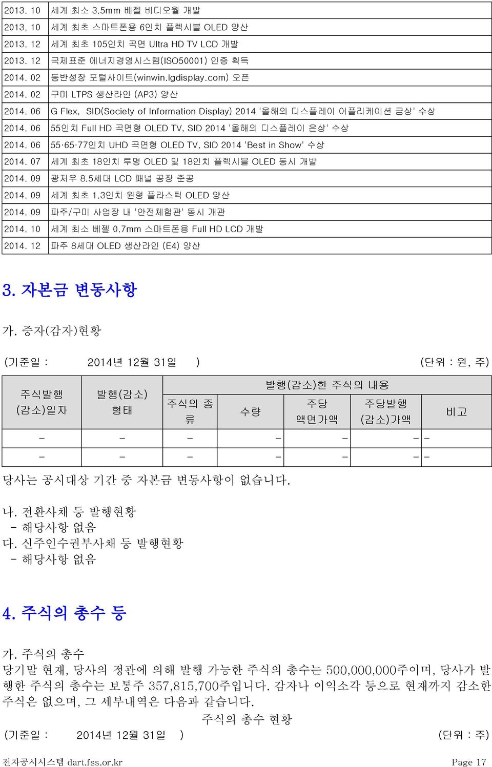 06 55 65 77인치 UHD 곡면형 OLED TV, SID 2014 'Best in Show' 수상 2014. 07 세계 최초 18인치 투명 OLED 및 18인치 플렉시블 OLED 동시 개발 2014. 09 광저우 8.5세대 LCD 패널 공장 준공 2014. 09 세계 최초 1.3인치 원형 플라스틱 OLED 양산 2014.