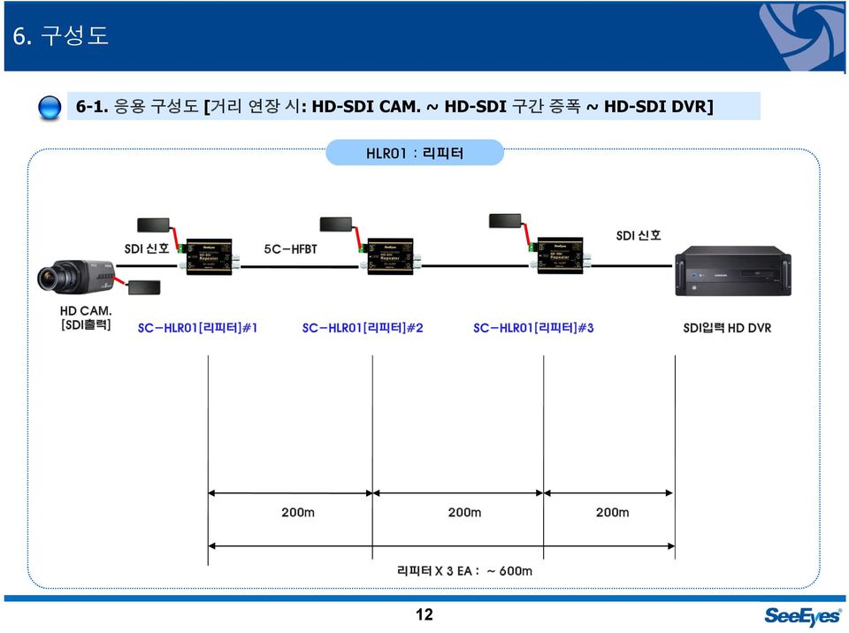 5C-HFBT SDI 신호 HD CAM.