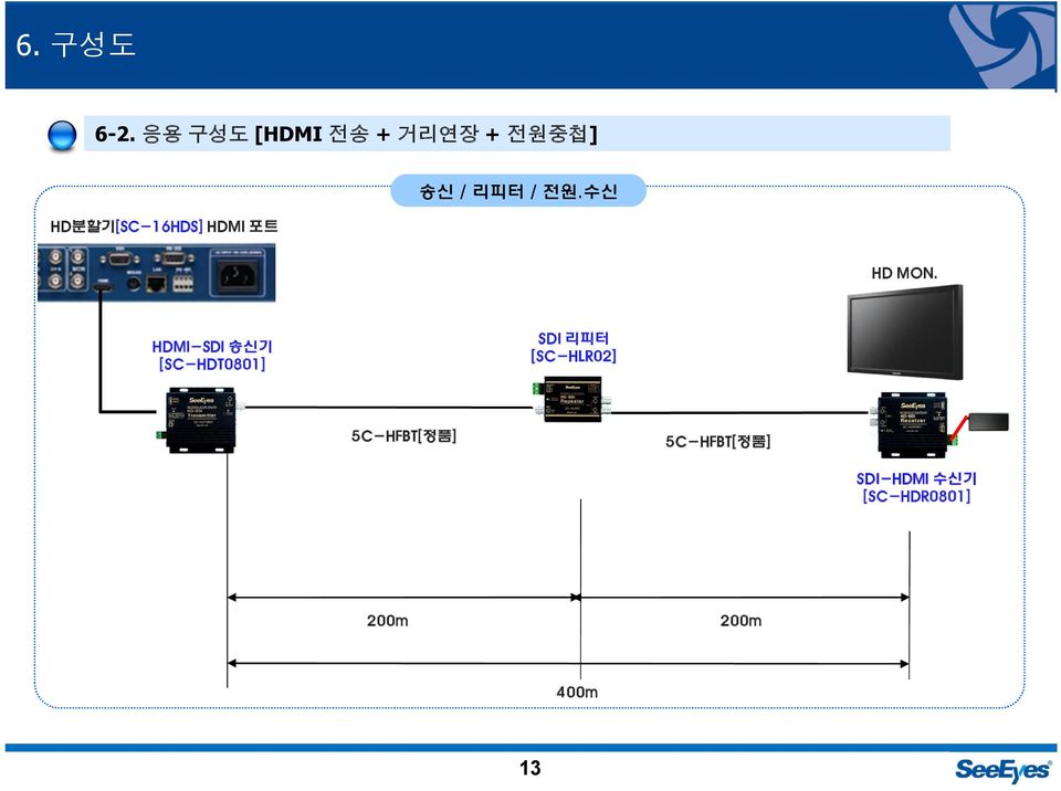 HDMI 포트 송신 / 리피터 / 전원.수신 HD MON.