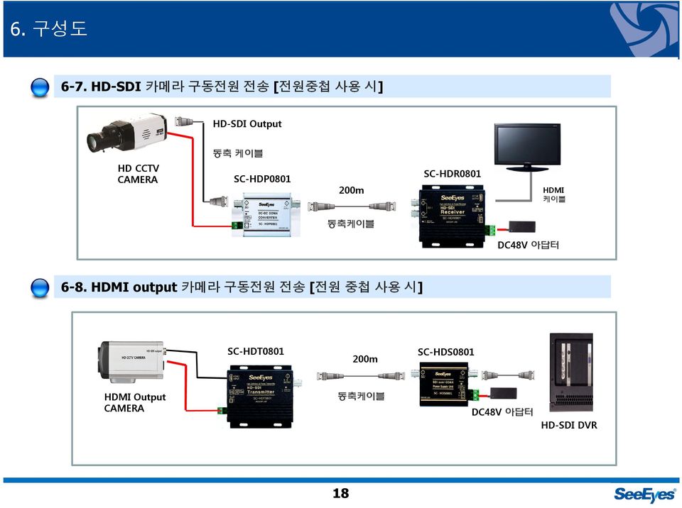 CAMERA SC-HDP0801 SC-HDR0801 HDMI 케이블 동축케이블 DC48V 아답터 6-8.