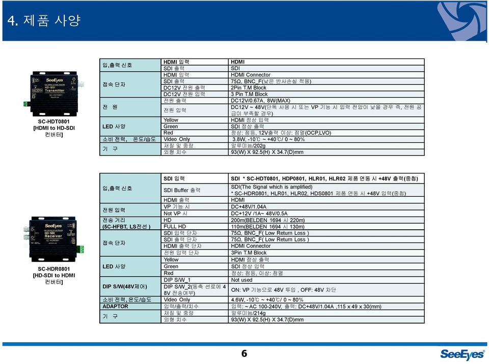 67A, 8W(MAX) 전 원 DC12V ~ 48V(단독 사용 시 또는 VP 기능 시 입력 전압이 낮을 경우 즉, 전원 공 전원 입력 급이 부족할 경우) Yellow HDMI 정상 입력 LED 사양 Green SDI 정상 출력 Red 정상: 점등, 12V출력 이상: 점멸(OCP,LVO) 소비 전력, 온도/습도 Video Only 3.