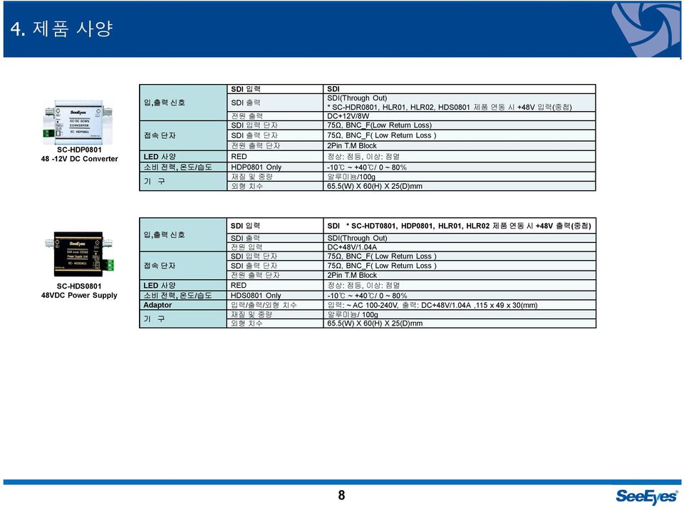 5(W) X 60(H) X 25(D)mm SC-HDS0801 48VDC Power Supply SDI 입력 SDI * SC-HDT0801, HDP0801, HLR01, HLR02 제품 연동 시 +48V 출력(중첩) 입,출력 신호 SDI 출력 SDI(Through Out) 전원 입력 DC+48V/1.