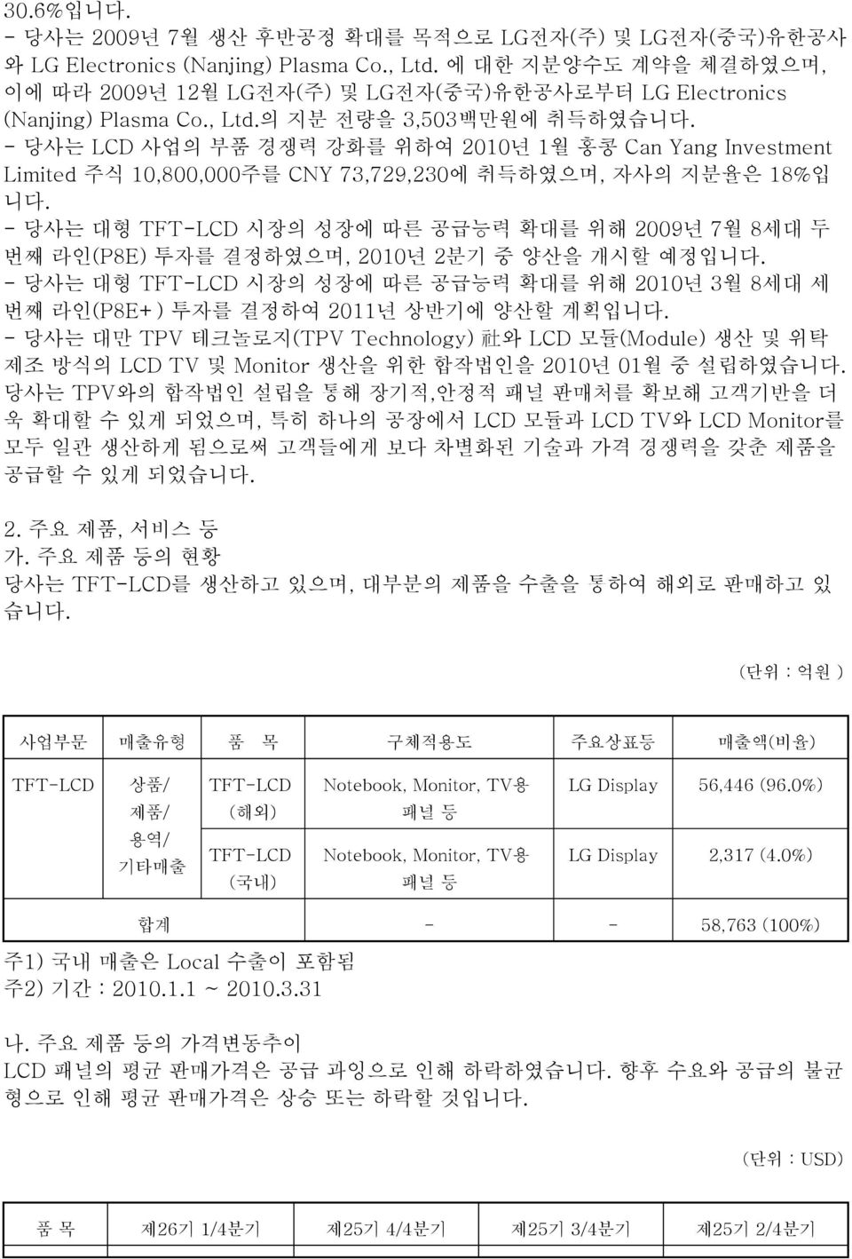 - 당사는 LCD 사업의 부품 경쟁력 강화를 위하여 2010년 1월 홍콩 Can Yang Investment Limited 주식 10,800,000주를 CNY 73,729,230에 취득하였으며, 자사의 지분율은 18%입 니다.