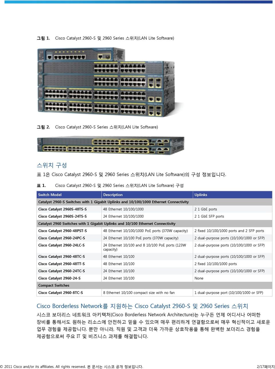 Cisco Catalyst 2960-S 및 2960 Series 스위치(LAN Lite Software)의 구성 정보입니다. 표 1.