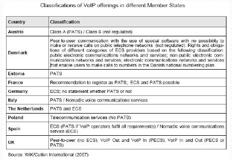 <그림11>규제 내용과 그에 따른 영향 <그림12>세계각국의 VoIP 분류제도 2.