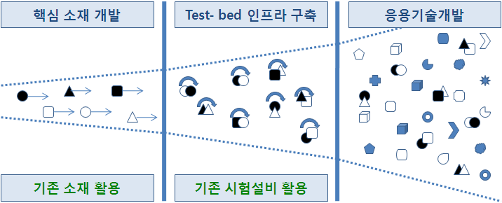 제2장 섬유산업의 환경변화와 전망 3.