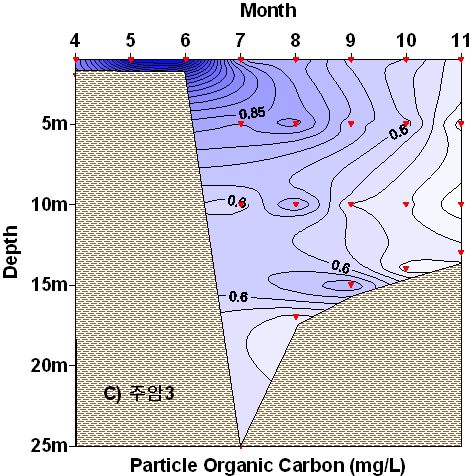 mg/l 로 가장 낮은 분포를 보였다. 6월의 경우는 표층에서 0.828 mg/l 가장 높았고, 저층에서 0.486 mg/l 로 가장 낮았다. 7월에는 표층에서 0.967 mg/l 로 가장 높았고, 저층으로 갈수록 낮아지는 경향을 보이다가 15 m구간에서 0.448 mg/l로 가장 낮은 분포를 하였다. 8월에도 표층에서 1.