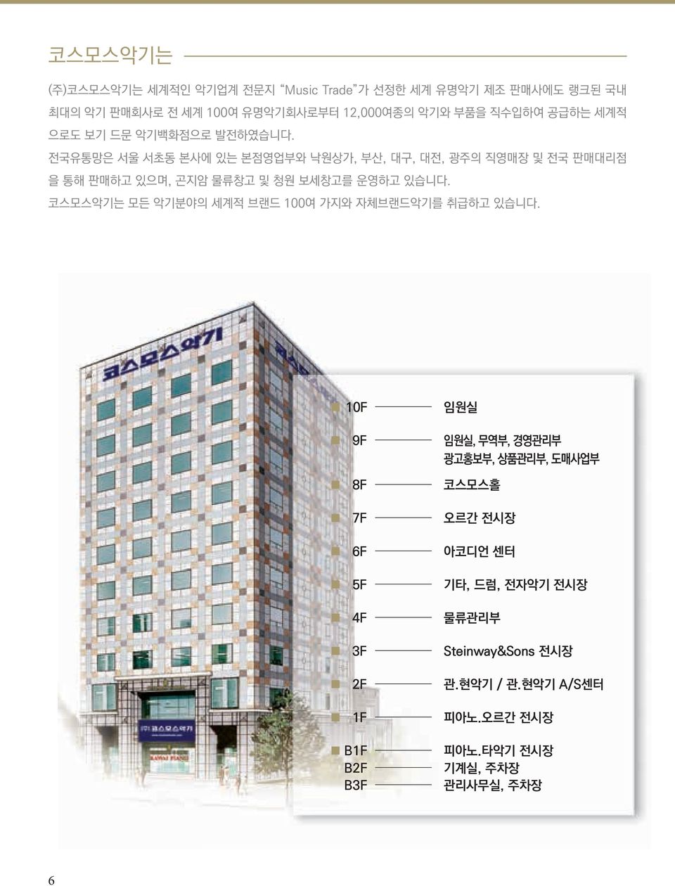 전국유통망은 서울 서초동 본사에 있는 본점영업부와 낙원상가, 부산, 대구, 대전, 광주의 직영매장 및 전국 판매대리점 을 통해 판매하고 있으며, 곤지암 물류창고 및 청원 보세창고를 운영하고 있습니다.