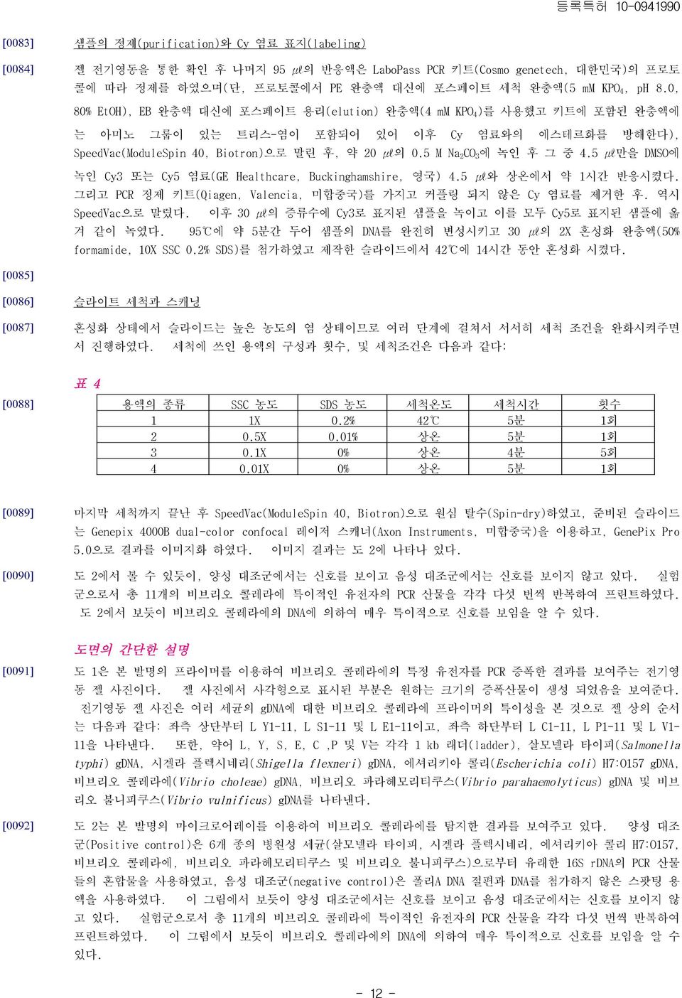 5 M Na 2 CO 3 에 녹인 후 그 중 4.5 μl만을 DMSO에 녹인 Cy3 또는 Cy5 염료(GE Healthcare, Buckinghamshire, 영국) 4.5 μl와 상온에서 약 1시간 반응시켰다. 그리고 PCR 정제 키트(Qiagen, Valencia, 미합중국)를 가지고 커플링 되지 않은 Cy 염료를 제거한 후.