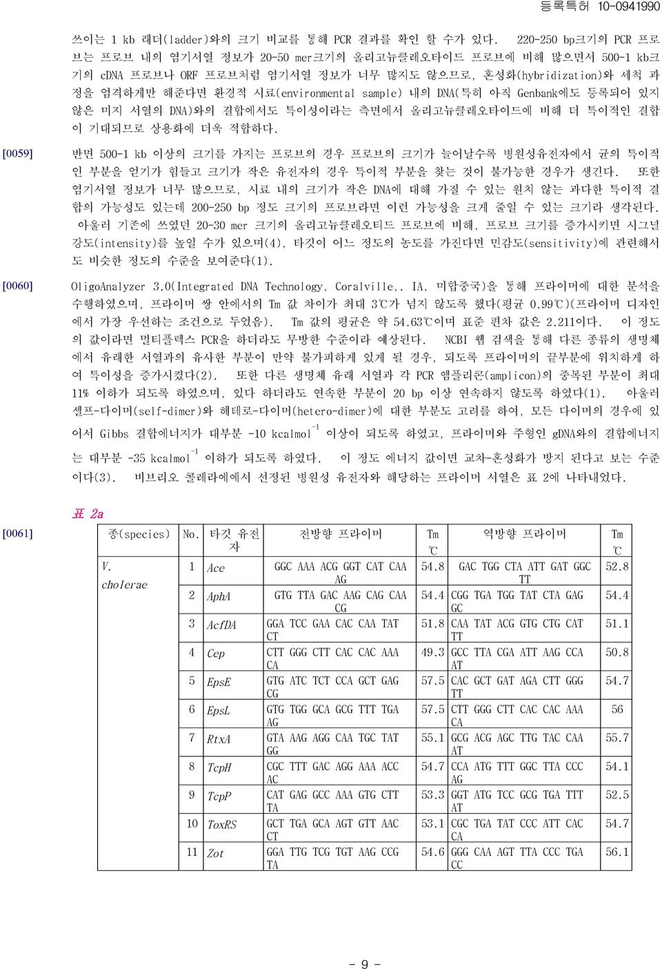 내의 DNA(특히 아직 Genbank에도 등록되어 있지 않은 미지 서열의 DNA)와의 결합에서도 특이성이라는 측면에서 올리고뉴클레오타이드에 비해 더 특이적인 결합 이 기대되므로 상용화에 더욱 적합하다.