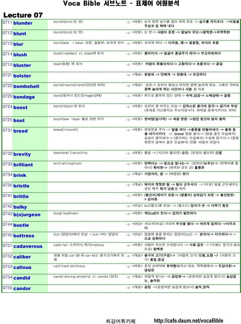 breed(=nourish) 0732 brevity brev<brief (=short)+ity 0733 brilliant brill(=shining)+iant 0734 brink 0735 bristle 0741 brittle 0742 bulky 0743 b(o)urgeon burg(=bud)+eon 0744 bustle 0745 buttress butt