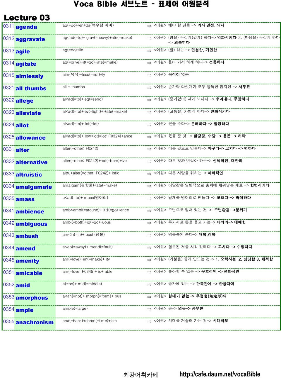 al<ad(=to)+ low<lot(=lot: F0324)+ance 0331 alter alter(=other: F0242) 0332 alternative alter(=other: F0242)+nat(=born)+ive 0333 altruistic altru<alter(=other: F0242)+ istic 0334 amalgamate